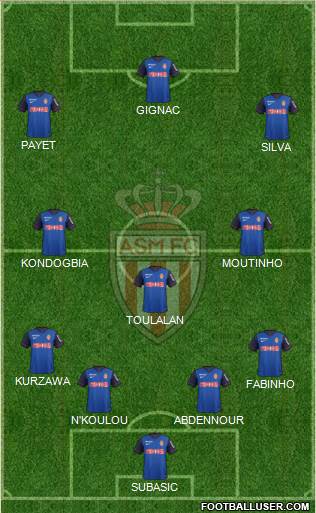 AS Monaco FC Formation 2015