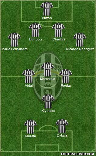 Juventus Formation 2015