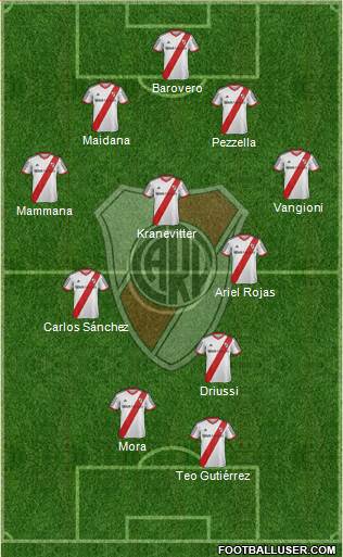 River Plate Formation 2015