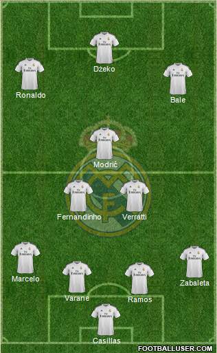 Real Madrid C.F. Formation 2015
