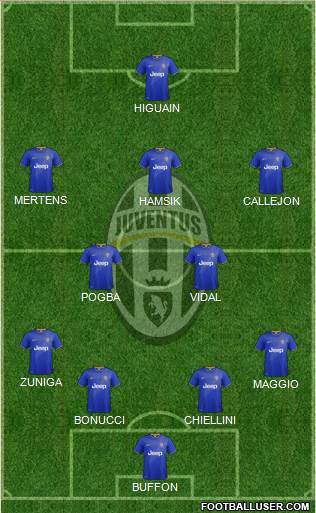 Juventus Formation 2015