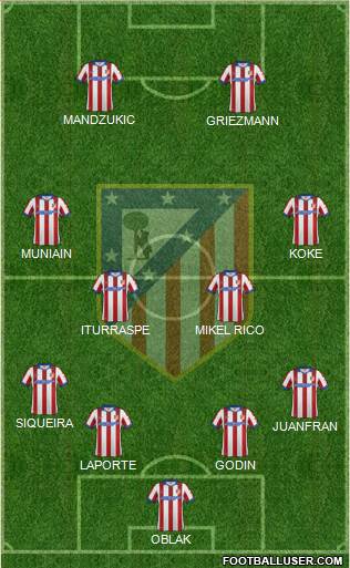 C. Atlético Madrid S.A.D. Formation 2015