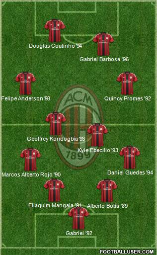 A.C. Milan Formation 2015