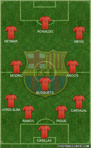 F.C. Barcelona Formation 2015