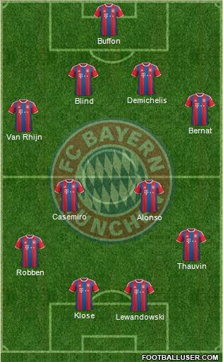 FC Bayern München Formation 2015