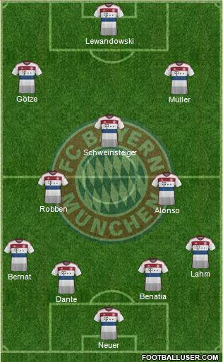FC Bayern München Formation 2015