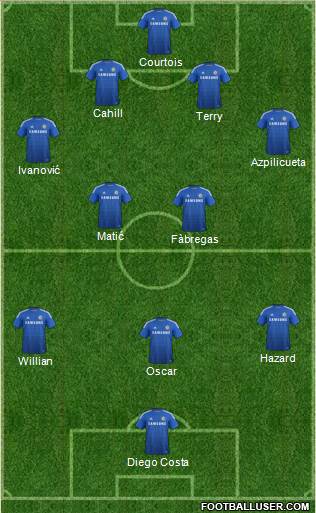 Chelsea Formation 2015