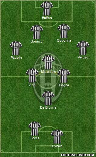 Juventus Formation 2015
