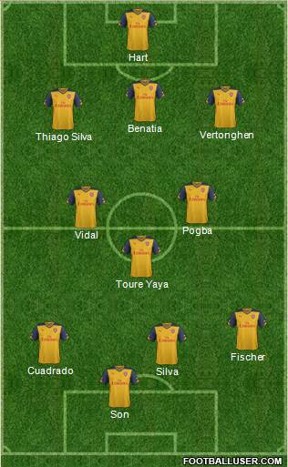 Arsenal Formation 2015