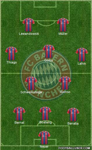 FC Bayern München Formation 2015