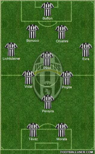 Juventus Formation 2015