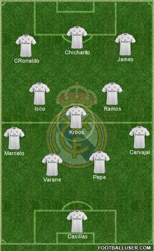 Real Madrid C.F. Formation 2015