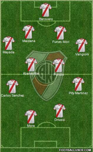 River Plate Formation 2015