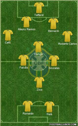Brazil Formation 2015