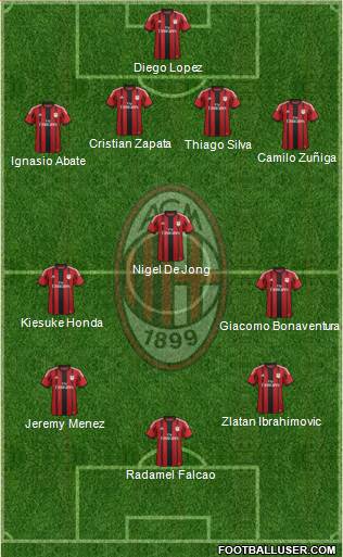 A.C. Milan Formation 2015