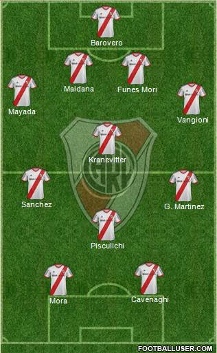 River Plate Formation 2015