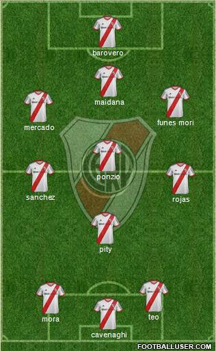 River Plate Formation 2015