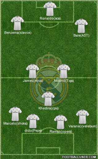 Real Madrid C.F. Formation 2015