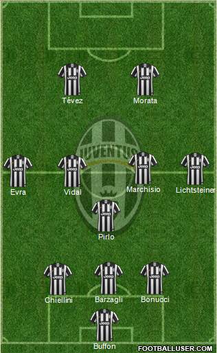 Juventus Formation 2015
