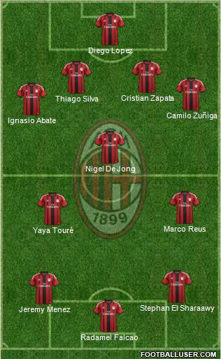 A.C. Milan Formation 2015
