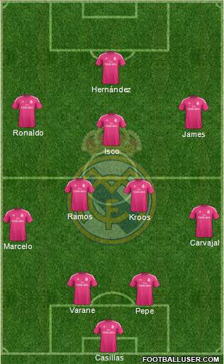 Real Madrid C.F. Formation 2015
