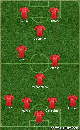 Liverpool Formation 2015