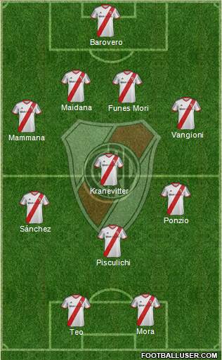 River Plate Formation 2015