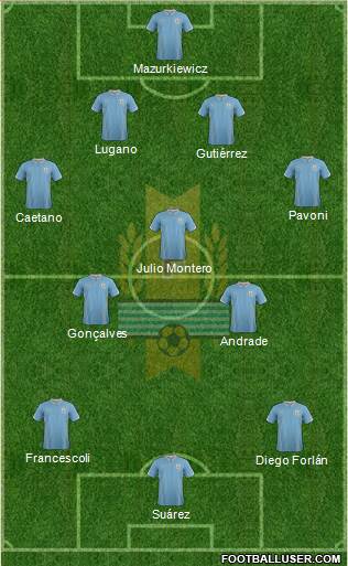 Uruguay Formation 2015