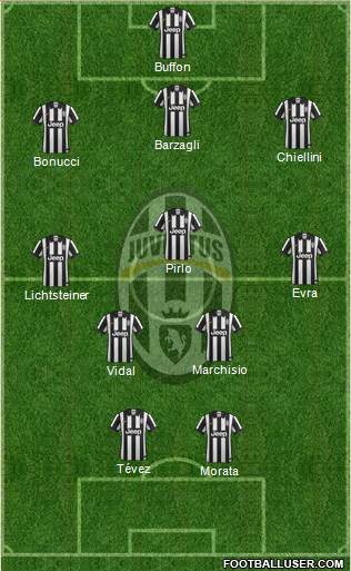 Juventus Formation 2015