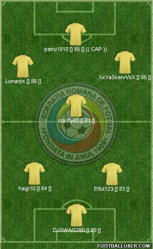 Romania Formation 2015