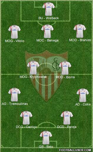 Sevilla F.C., S.A.D. Formation 2015