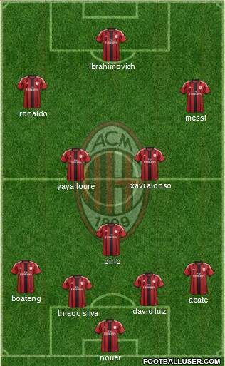 A.C. Milan Formation 2015