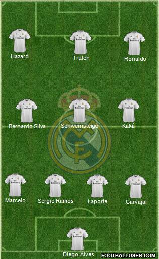 Real Madrid C.F. Formation 2015