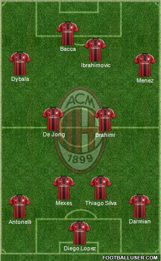 A.C. Milan Formation 2015