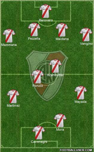 River Plate Formation 2015