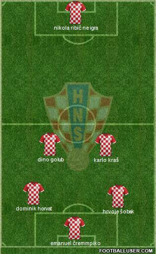 Croatia Formation 2015