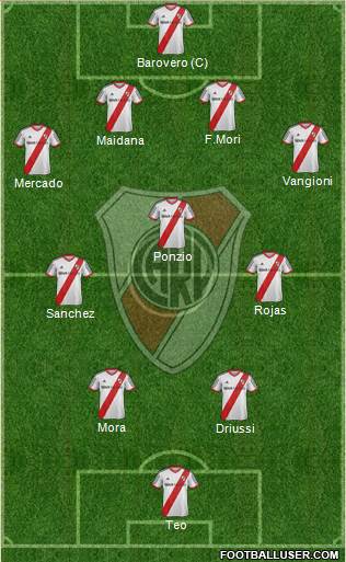 River Plate Formation 2015