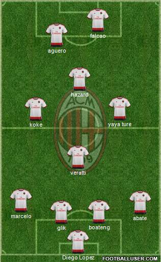 A.C. Milan Formation 2015