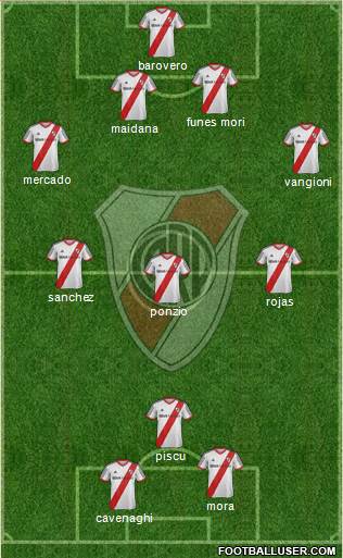 River Plate Formation 2015