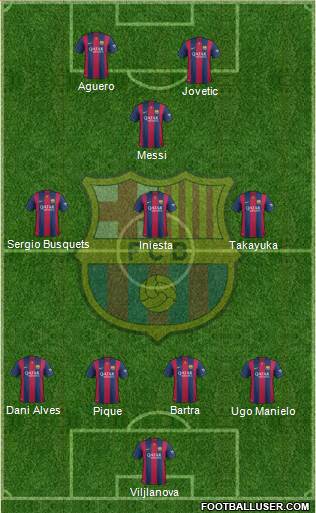 F.C. Barcelona Formation 2015