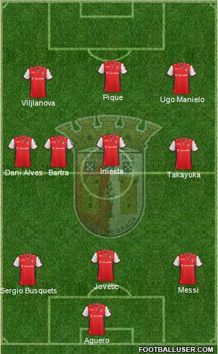 Sporting Clube de Braga - SAD Formation 2015