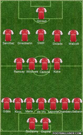 Arsenal Formation 2015