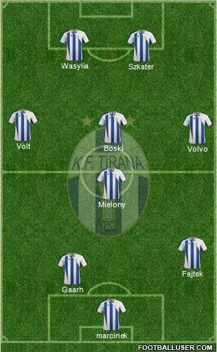 KF Tirana Formation 2015