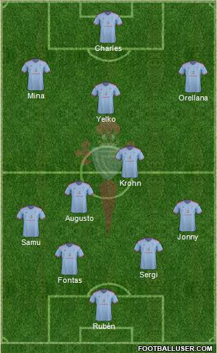 R.C. Celta S.A.D. Formation 2015