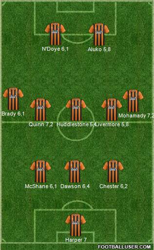 Hull City Formation 2015