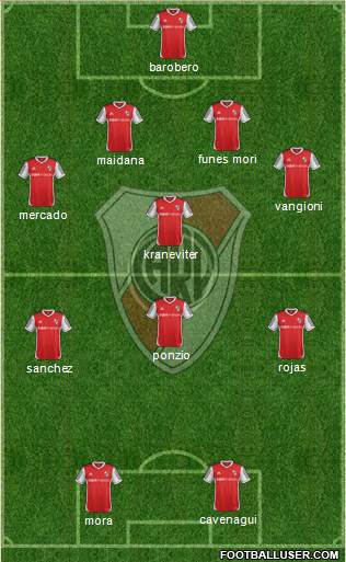 River Plate Formation 2015