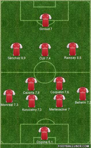 Arsenal Formation 2015