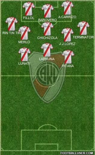River Plate Formation 2015