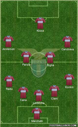 S.S. Lazio Formation 2015
