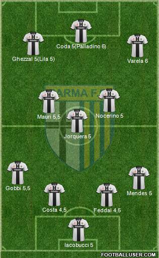 Parma Formation 2015
